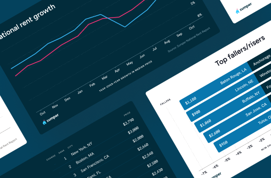 View the National Rent Report